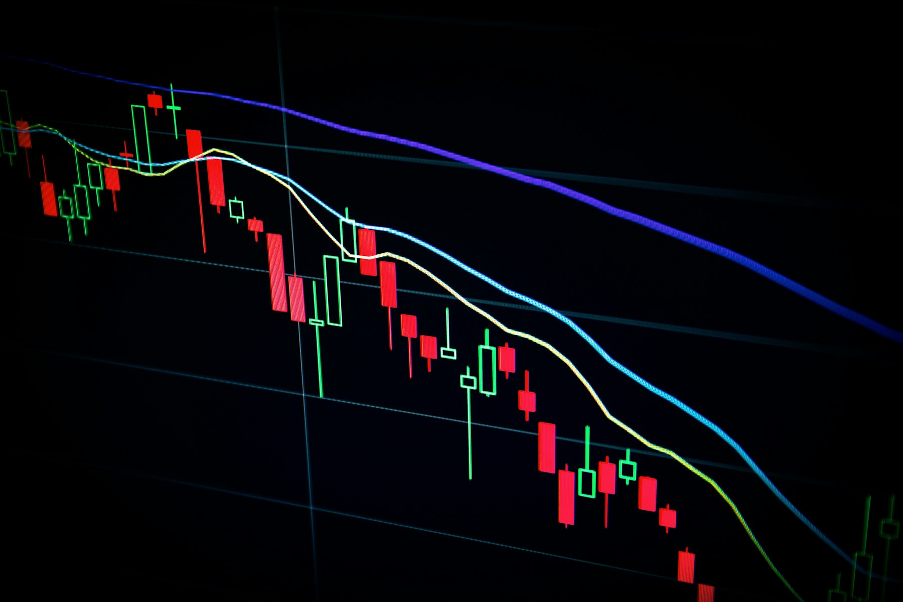 Gráficos de trading